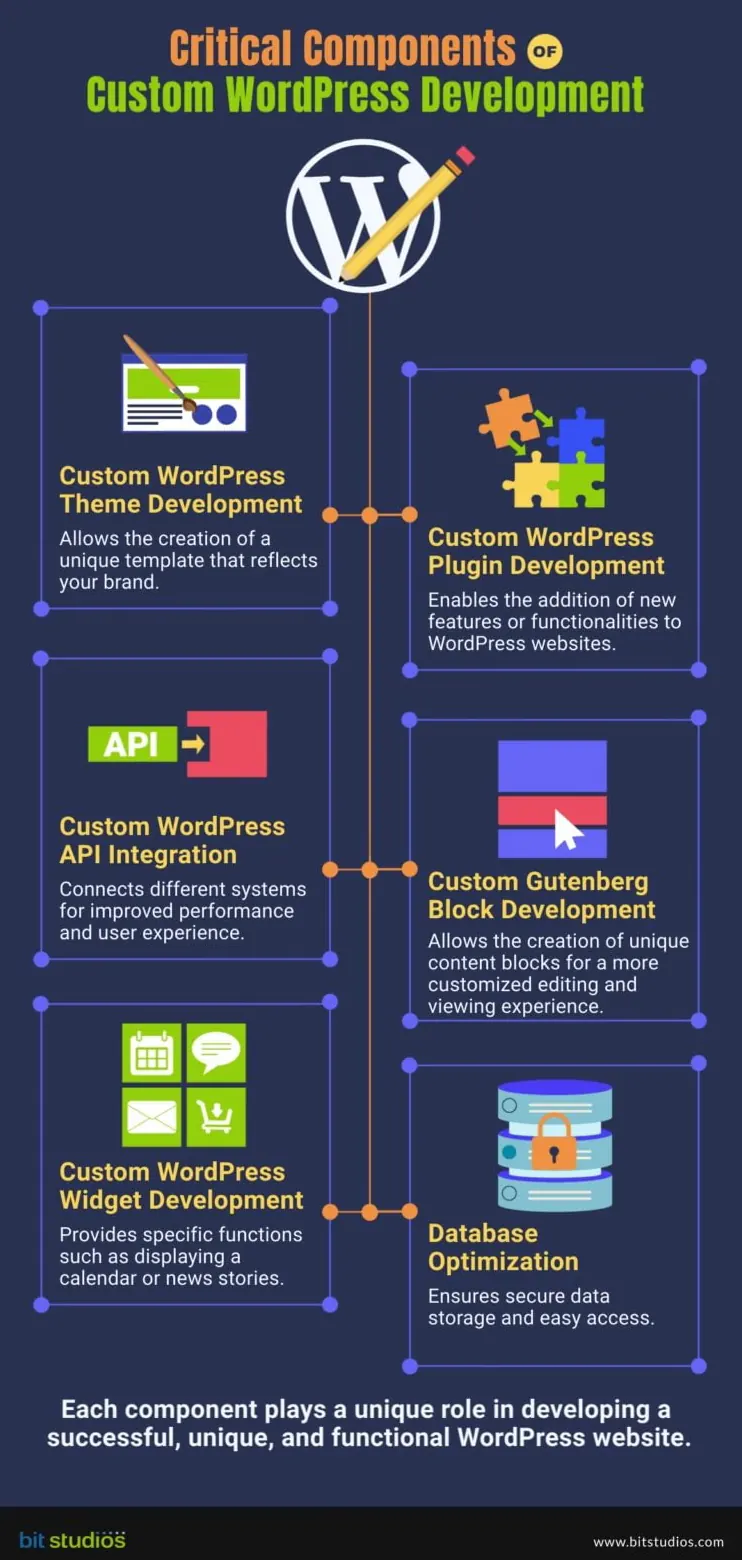 主题 footer.php 与页脚示例图